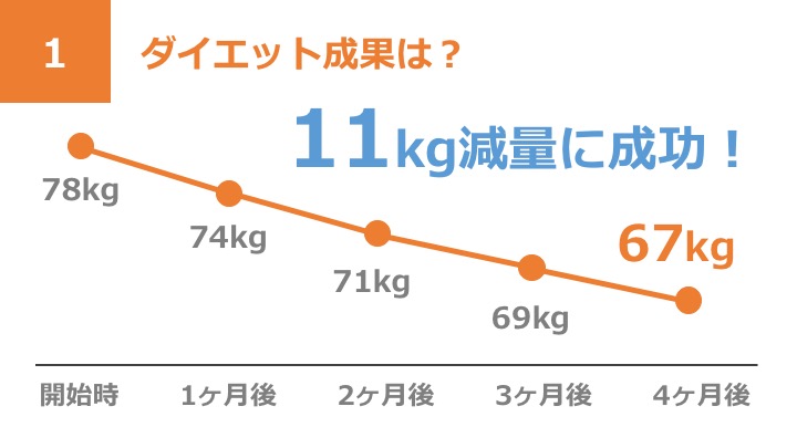 わかりやすい資料例3