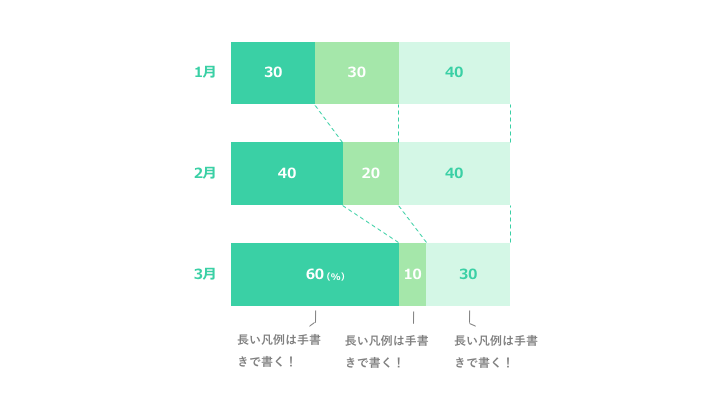 帯グラフデザイン2 緑