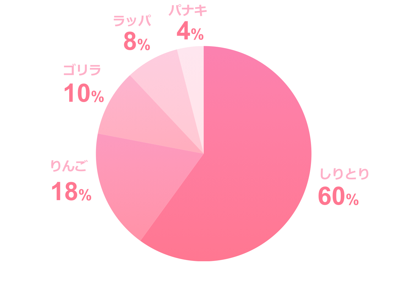 円グラフピンクサンプル