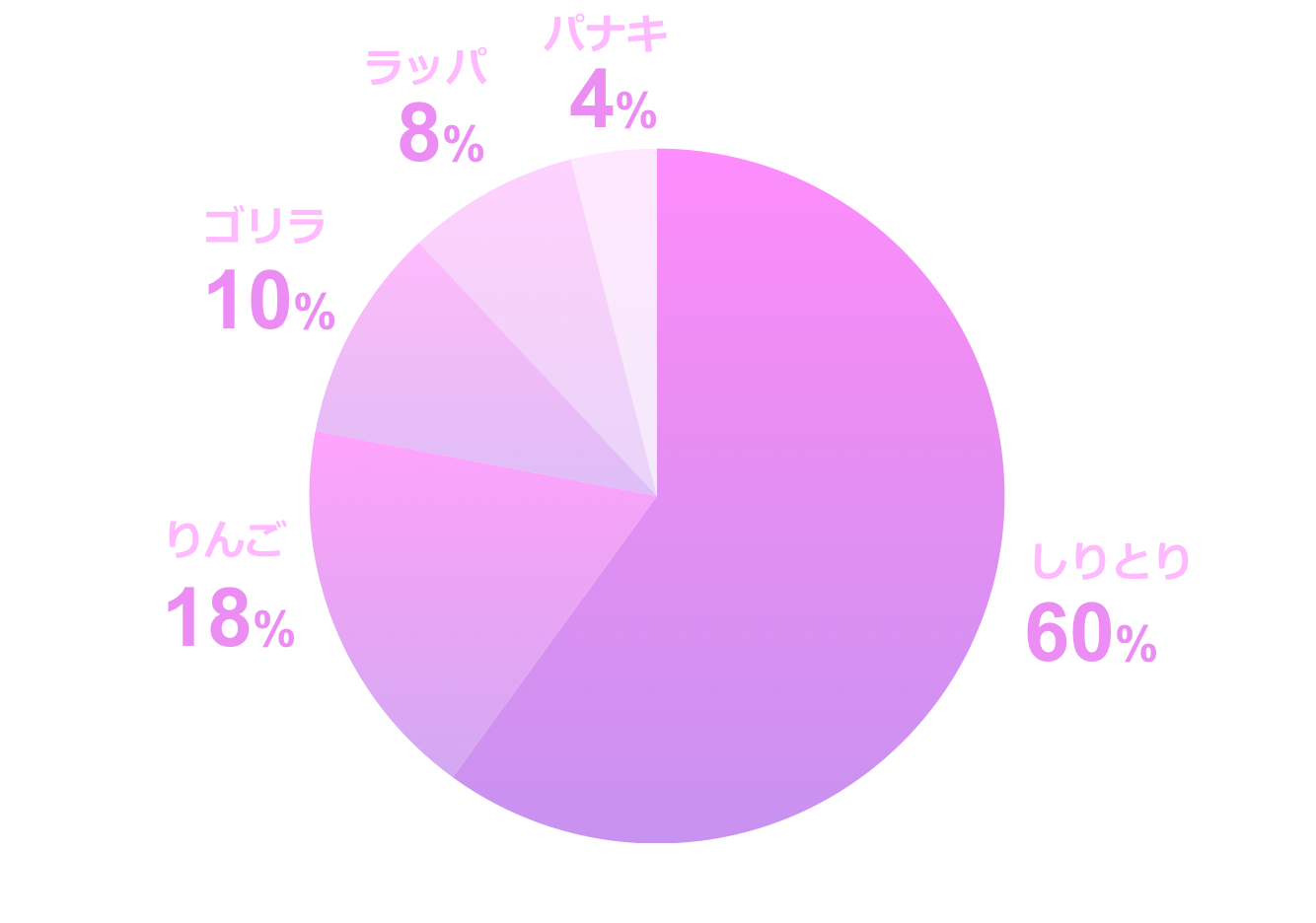 パワーポイント おしゃれ円グラフ配布します テンプレート ぽんひろ Com