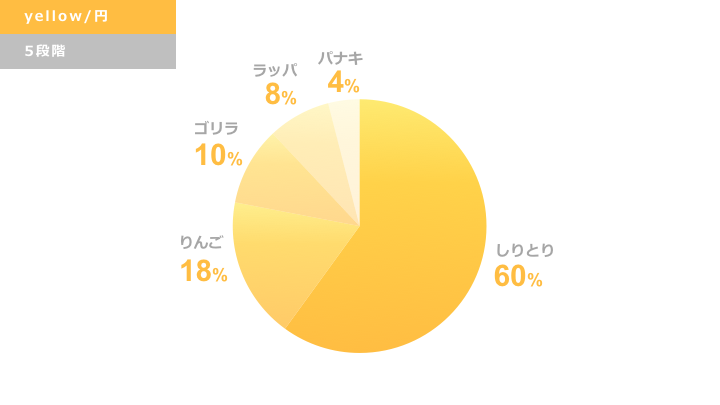 黄色円グラフ デザインサンプル1
