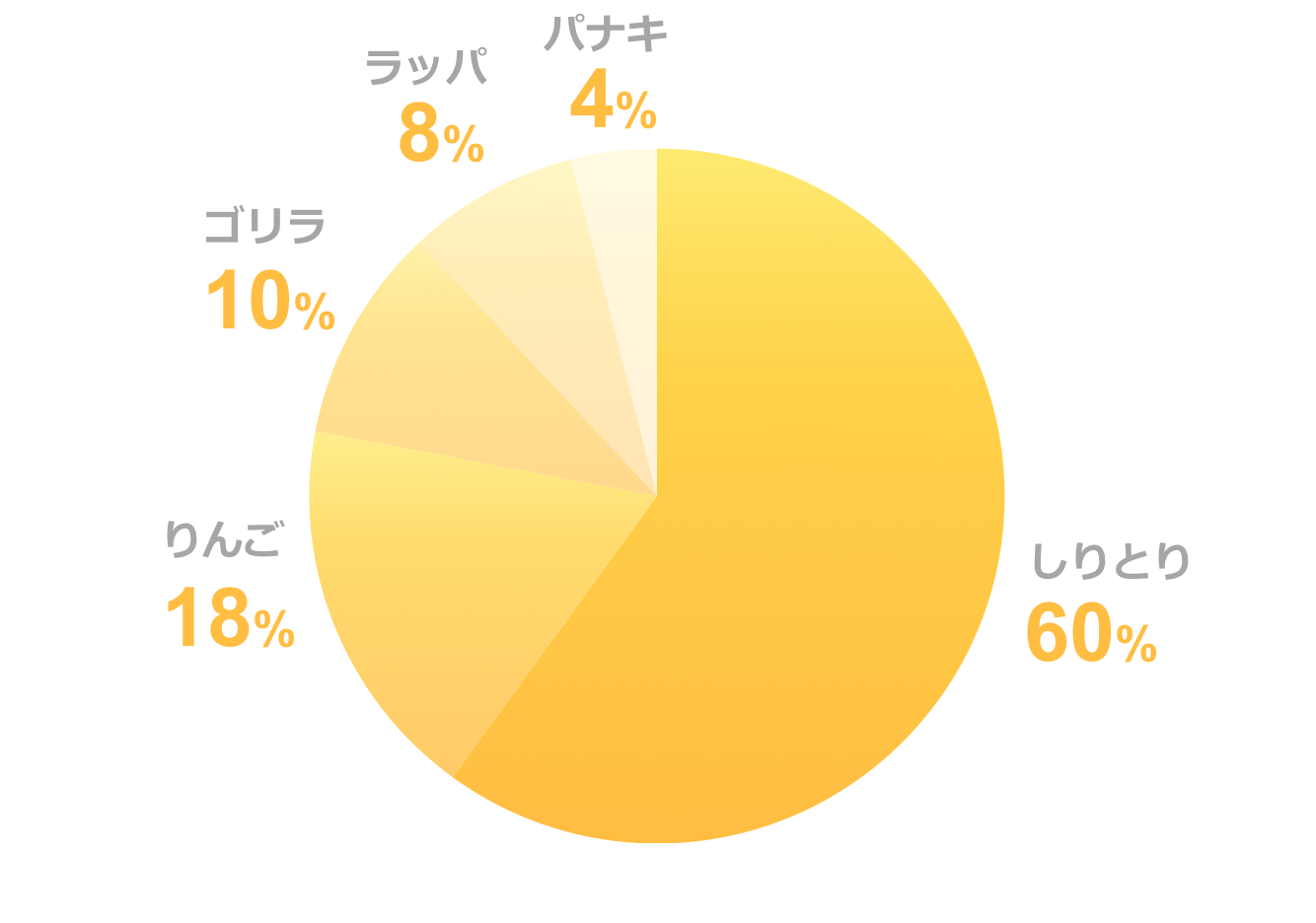 円グラフ黄色サンプル