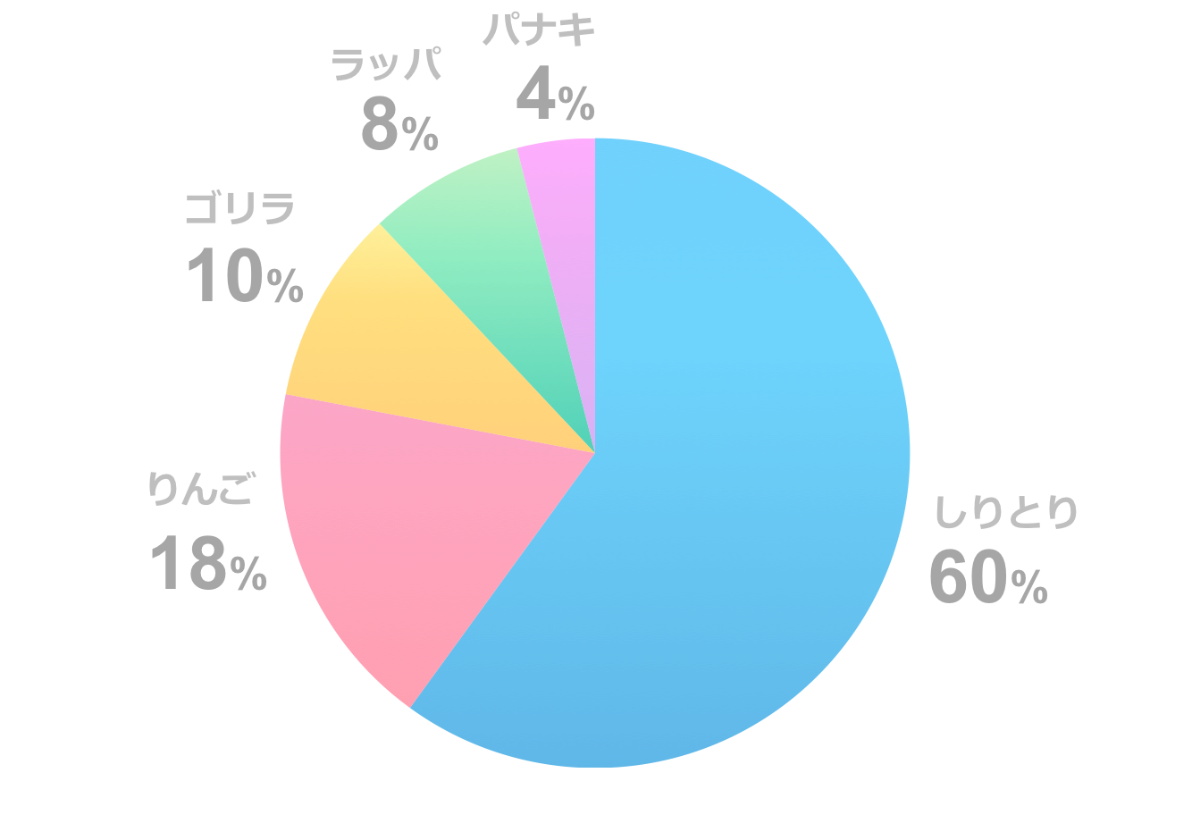 円グラフサンプル